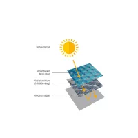 Solarplane Polyestherbeschichtet