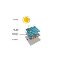 Solarplane Polyestherbeschichtet