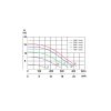 Pontaqua VS Pumpe mit variabler Drehzahl 5-20 m3/h